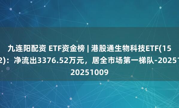 九连阳配资 ETF资金榜 | 港股通生物科技ETF(159102)：净流出3376.52万元，居全市场第一梯队-20251009