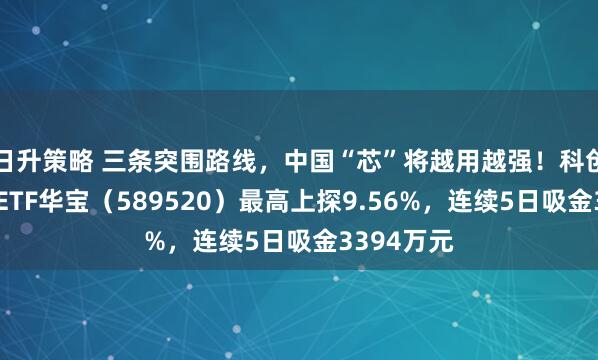 日升策略 三条突围路线，中国“芯”将越用越强！科创人工智能ETF华宝（589520）最高上探9.56%，连续5日吸金3394万元
